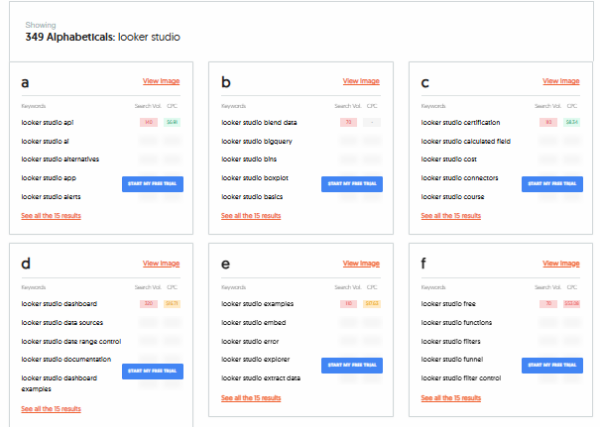 AnswerthePublic tool showing terms related to particular keyword in alphabatical order