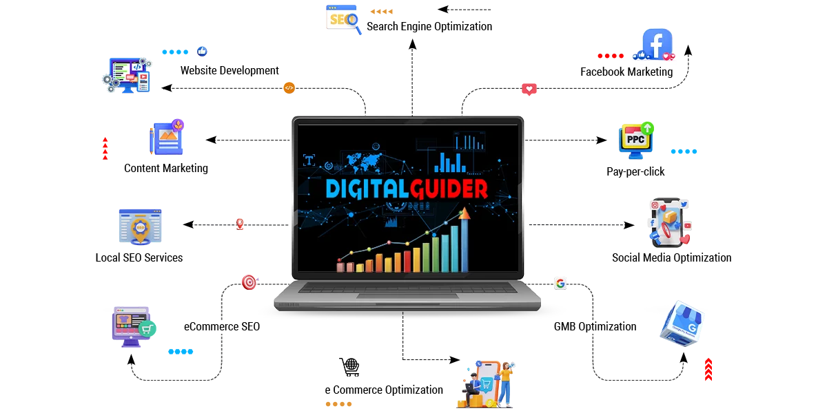 Digital marketing strategy service Aviation SEO Benefits
