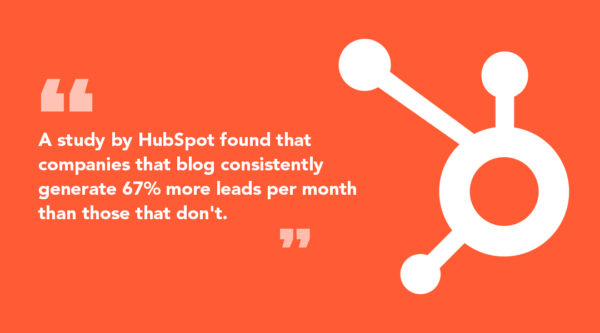 Home Remodeler Companies generate 67% more leads monthly just by Blogs