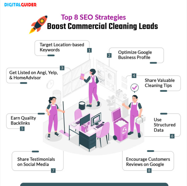 SEO Strategies to Boost Commercial Cleaning Leads