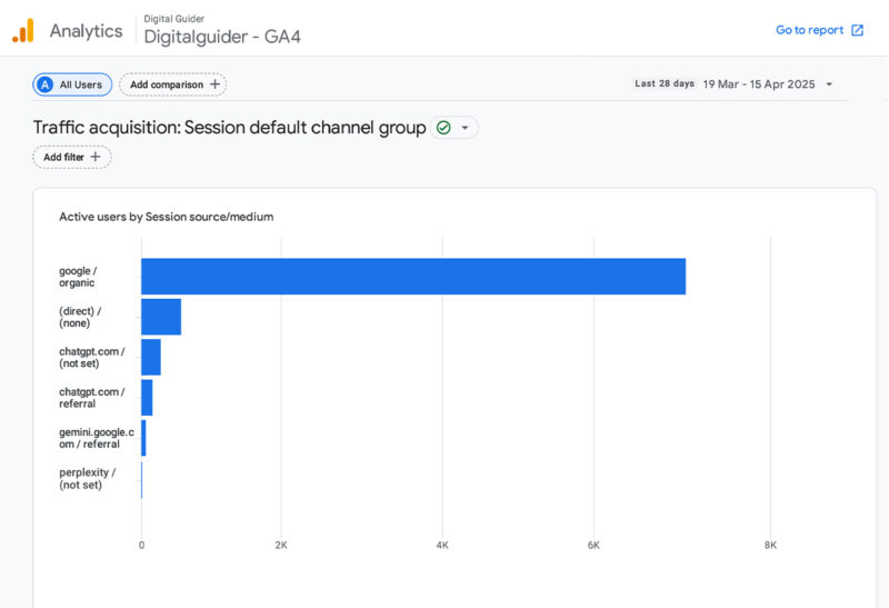 Analytics of AI search by Google Analytics