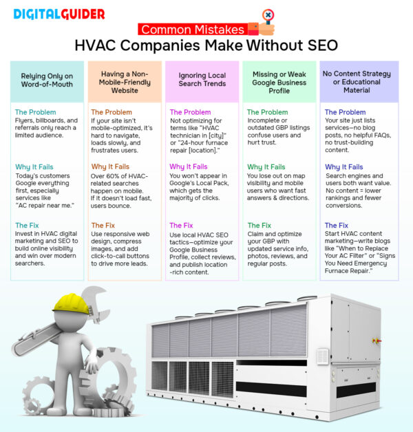 Infographic showing common SEO mistakes HVAC companies make and how to fix them