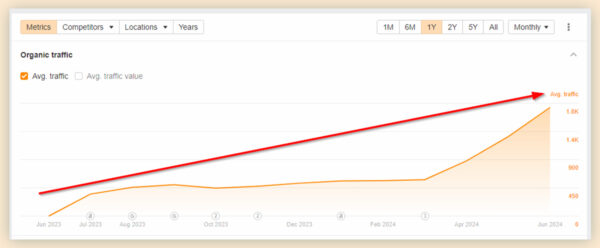 Study by Net Rocket on increased traffic by 453%, with local traffic making up 90% of total visits