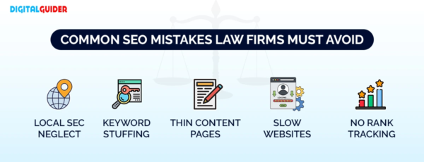 Infographic outlining five common SEO mistakes for law firms: local SEO neglect, keyword stuffing, thin content pages, slow websites, and lack of rank tracking.