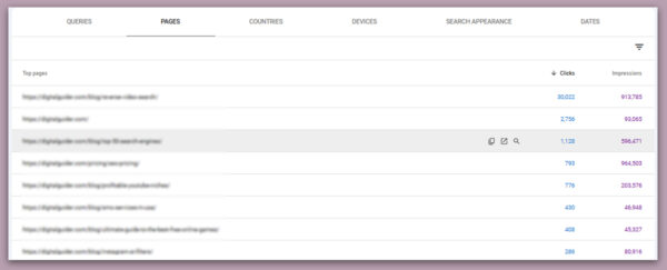 GSC showing the impression on Pages