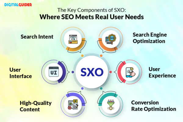 Key Components of SXO