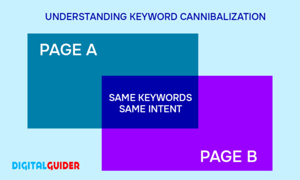 Understanding Keyword Cannibalization
