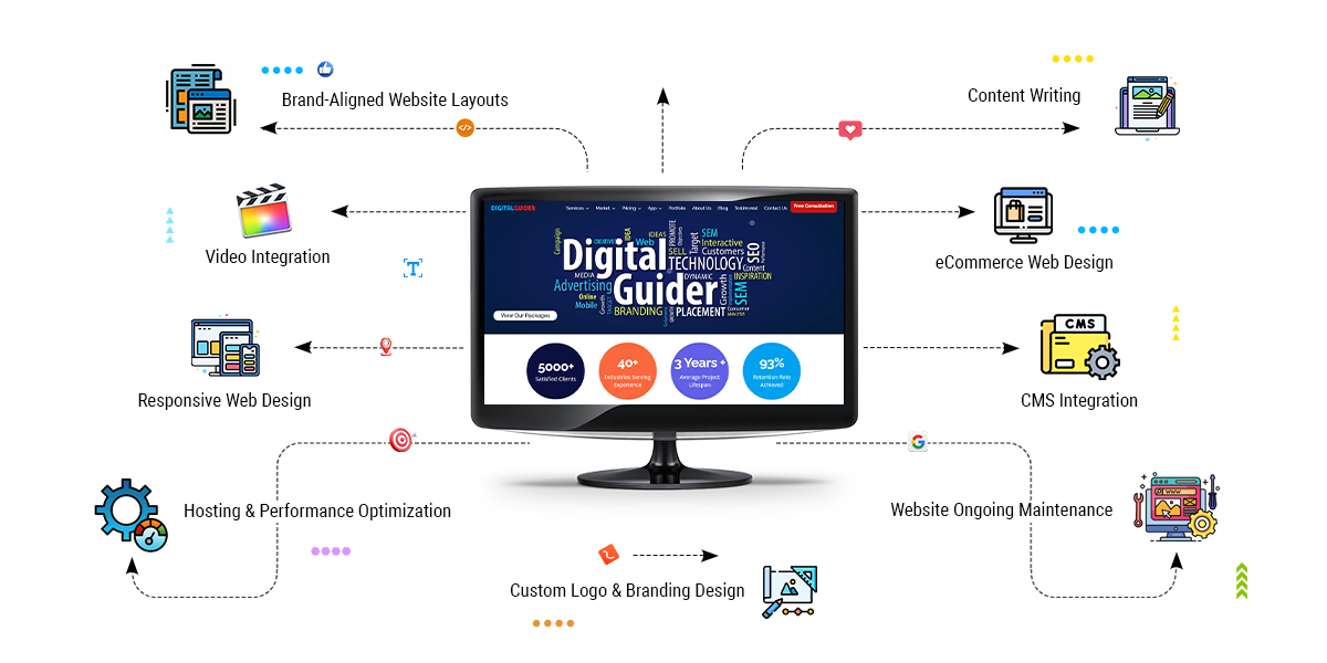 Our End-to-End Custom Web Design Services Aviation SEO Benefits