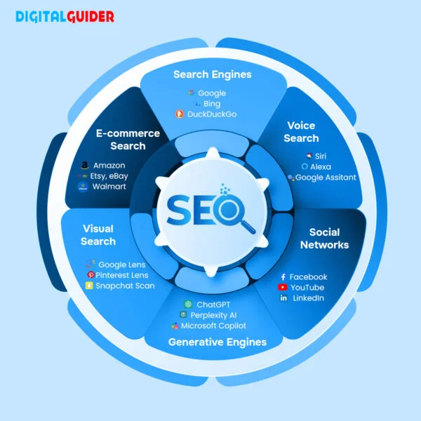 search experience of search everywhere optimization