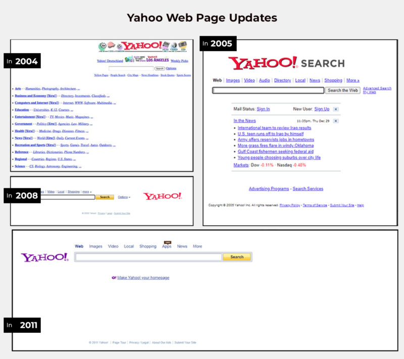 Yahoo Web Page Upadates
