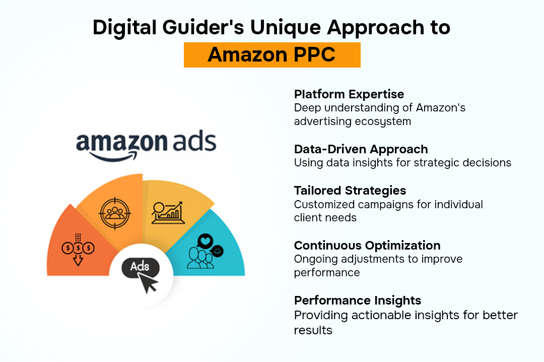 Amazon PPC info Aviation SEO Benefits