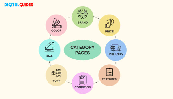 Category pages in Faceted Search