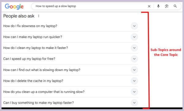 Google People Also Ask results showing subtopic ideas