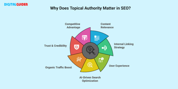 Why is Topical Authority Important for SEO