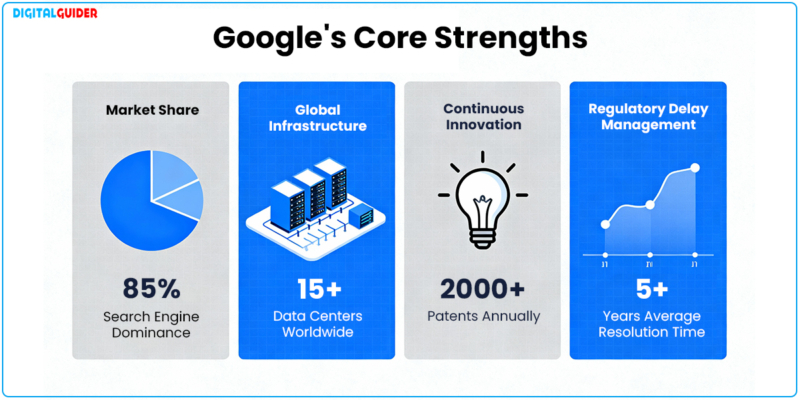 Google’s core strengths