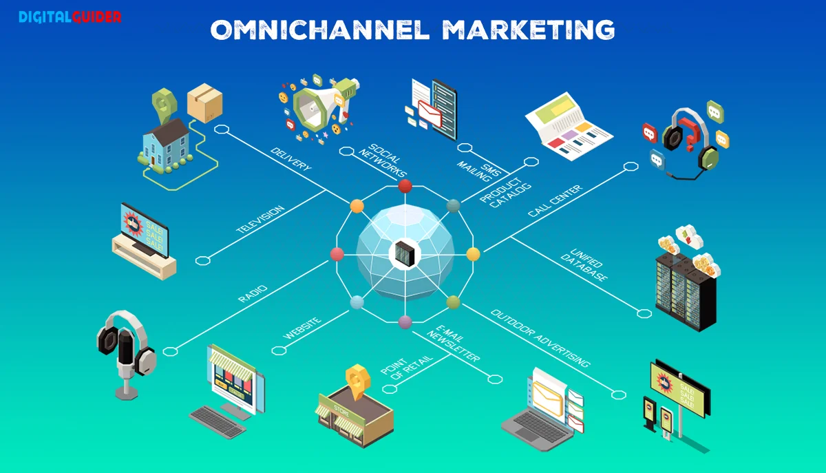 Omnichannel marketing flowchart