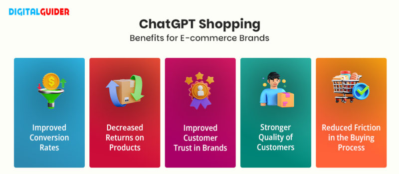 Key Benefits for E-commerce Brands