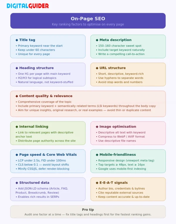 onpage-seo-ranking factors inforgraphics