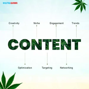Cannabis content marketing highlighting creativity, engagement, and optimization.