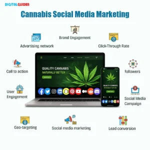 Cannabis social media marketing strategy with engagement and campaign metrics.