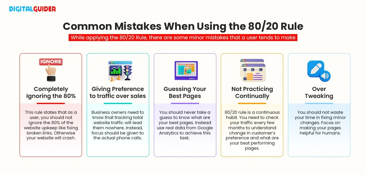An informational graphic highlighting five common pitfalls when using the 80/20 rule, including completely ignoring basic site health, prioritizing traffic over phone calls, guessing data, failing to track over time, and over-tweaking pages.