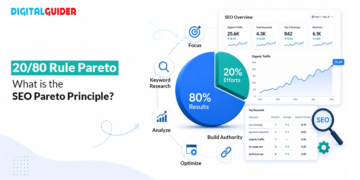 80/20 Pareto Rule for SEO: Why 20% of Your Effort Drives 80% of Your Sales?
