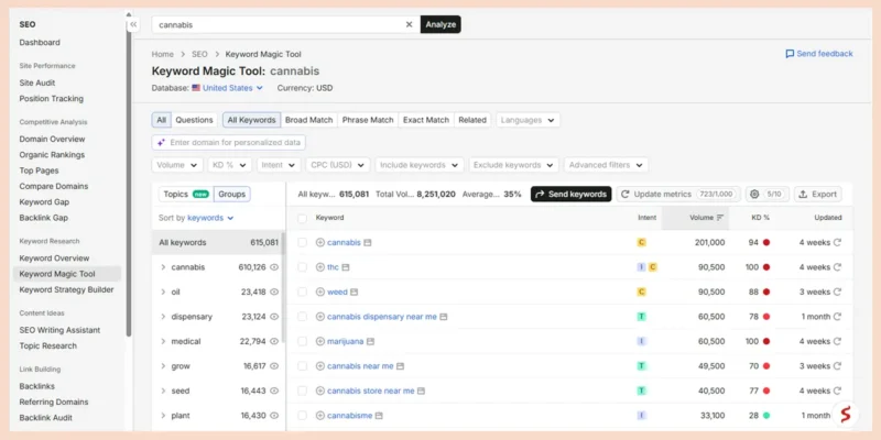 Use Cannabis Keyword Research Tools