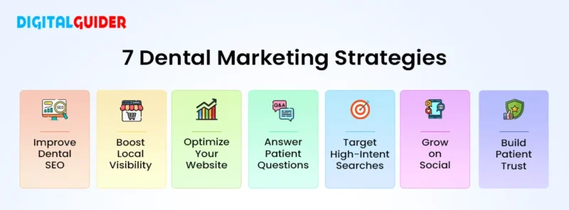 7 Dental Marketing Strategies to attract more patients