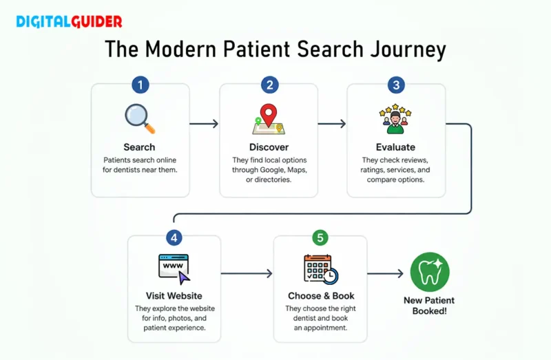 The Modern Patient Search Journey